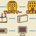 オンラインゲーム向きの「回線業者」「プロバイダー」に乗り換える