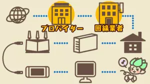 オンラインゲーム向きの「回線業者」「プロバイダー」に乗り換える