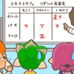 リザルトの話