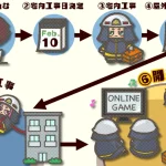 NURO光が入ってないマンション(アパート)にNURO光を開通させる方法