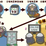 NURO光が入ってないマンション（アパート）にNURO光を開通させる方法